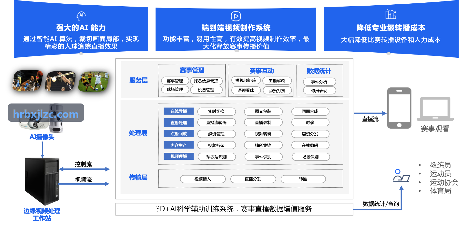 z6mg登录数字运营案例实景